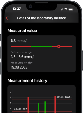 Measurements - Feature